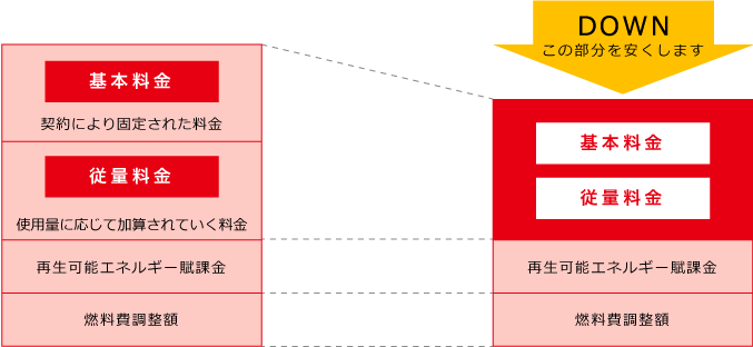 新電力の仕組み