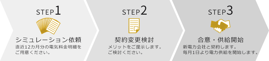 ご契約までの流れ